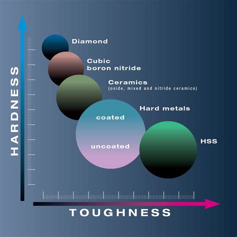 how to test the hardness of a diamond|diamond formula c hardness 10.